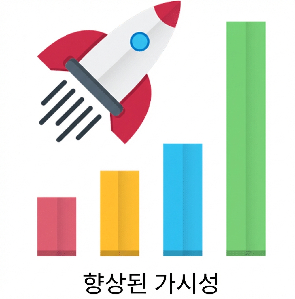 가시성 향상