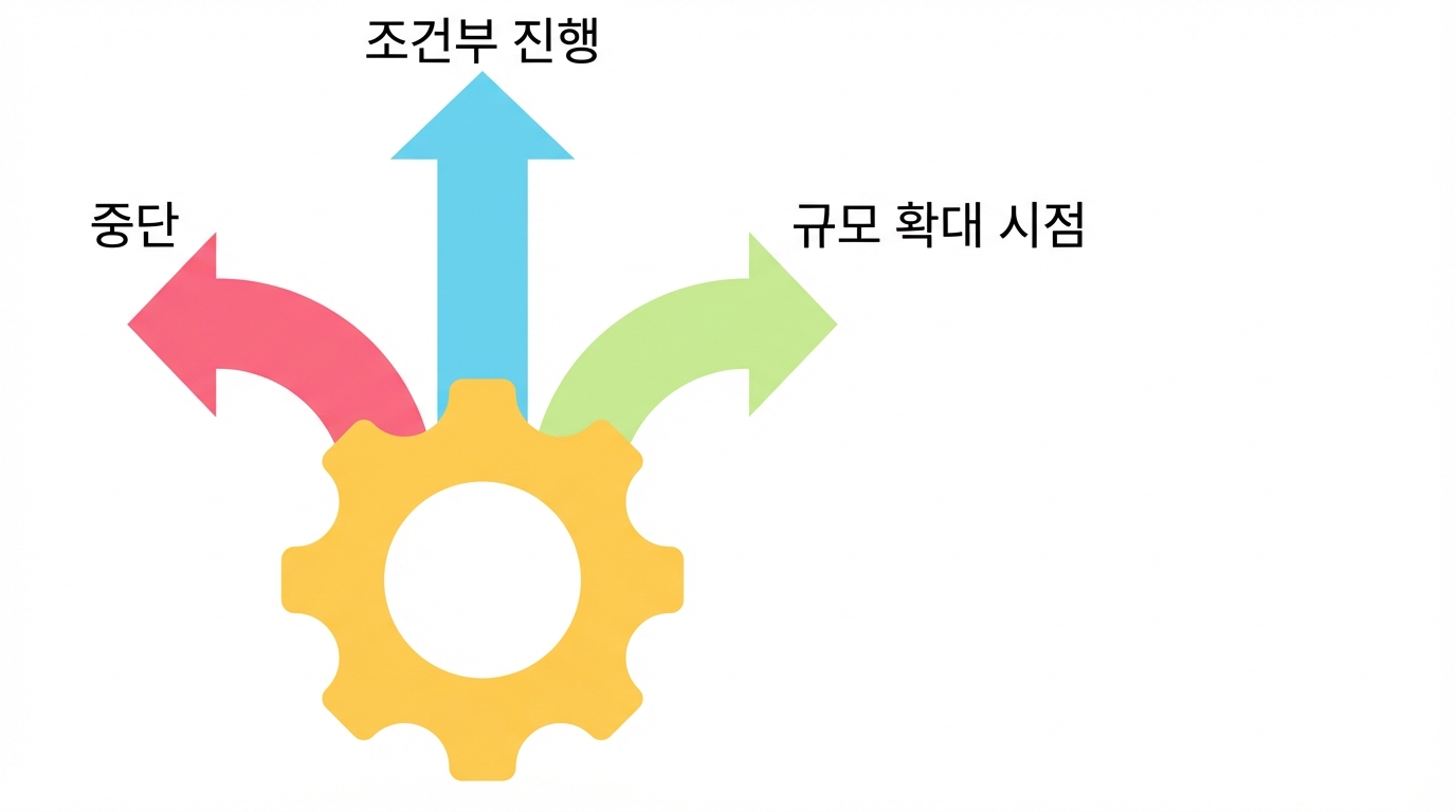 확장 시점