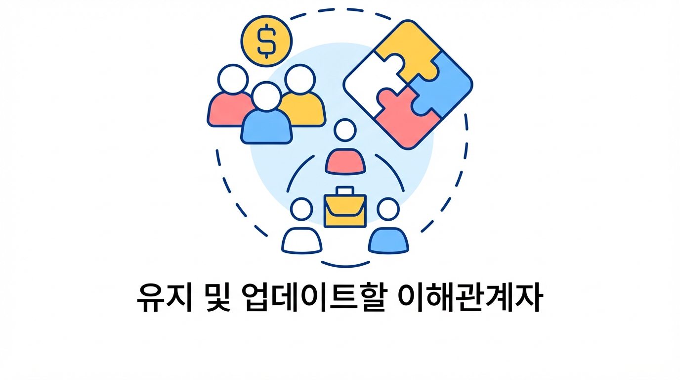 복잡한 시스템 모니터링·유지