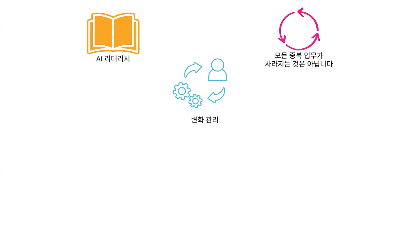 중복 업무 자동화