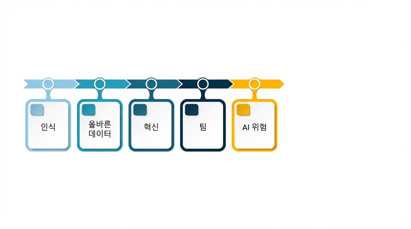AI 관련 위험
