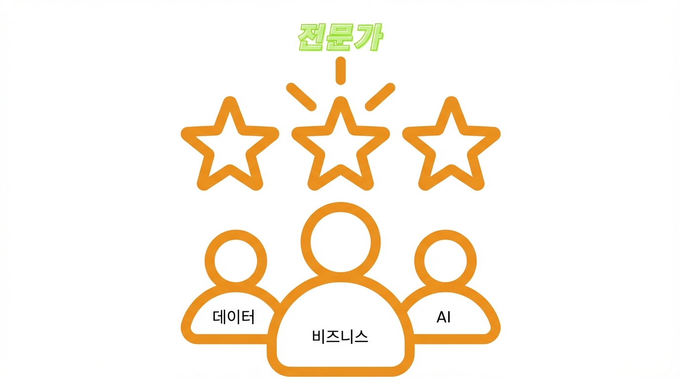 팀이 한데 모이다