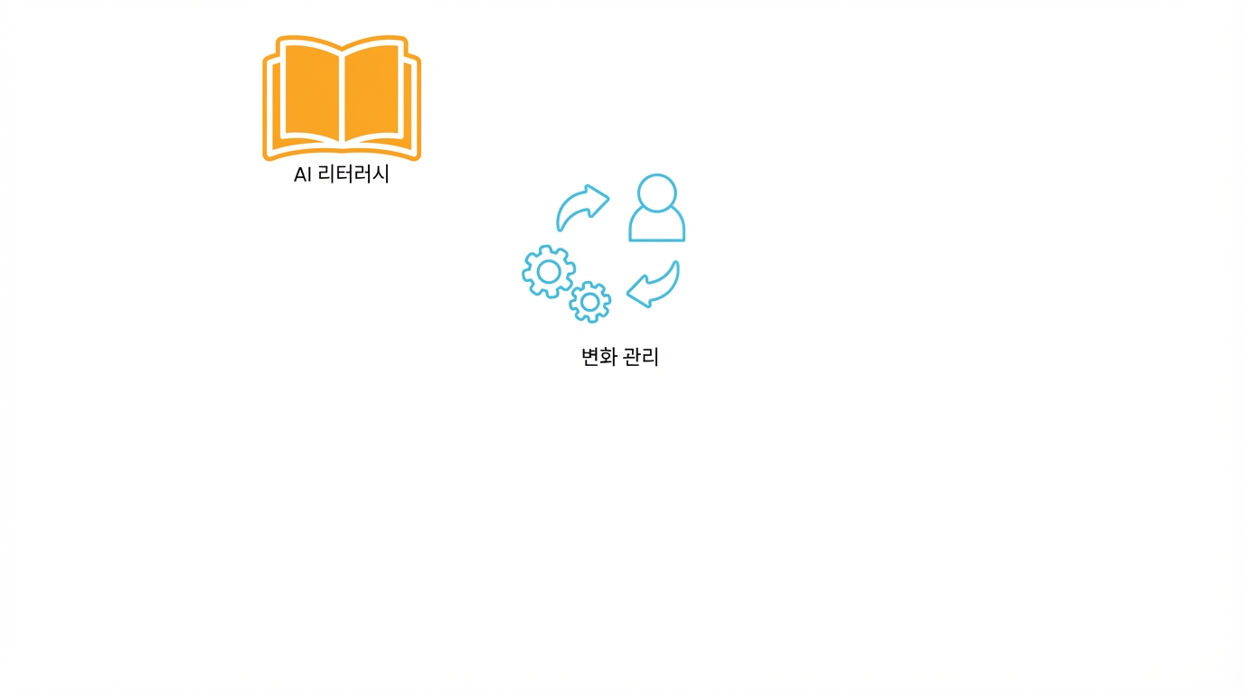 AI 리터러시