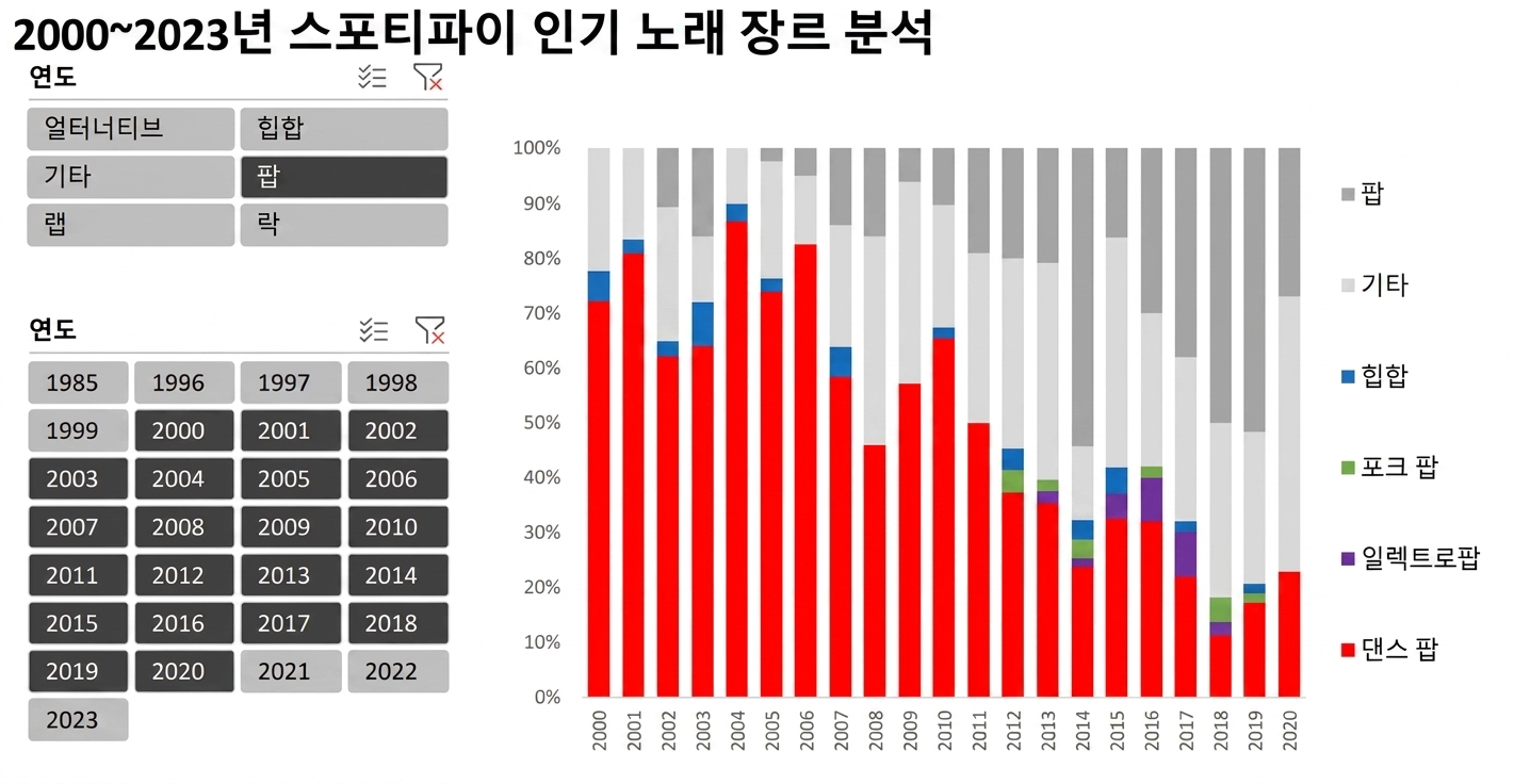 Excel 대시보드 예시