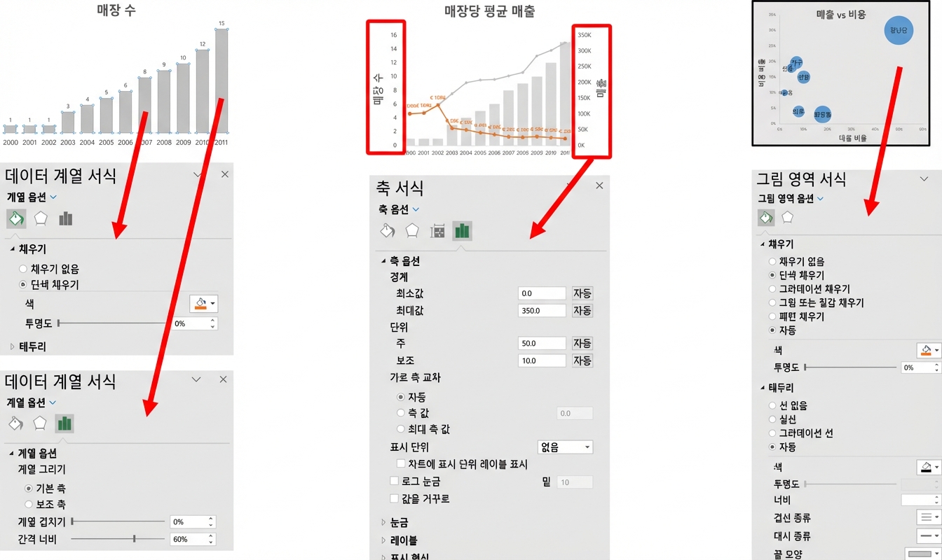 다양한 차트 서식 메뉴