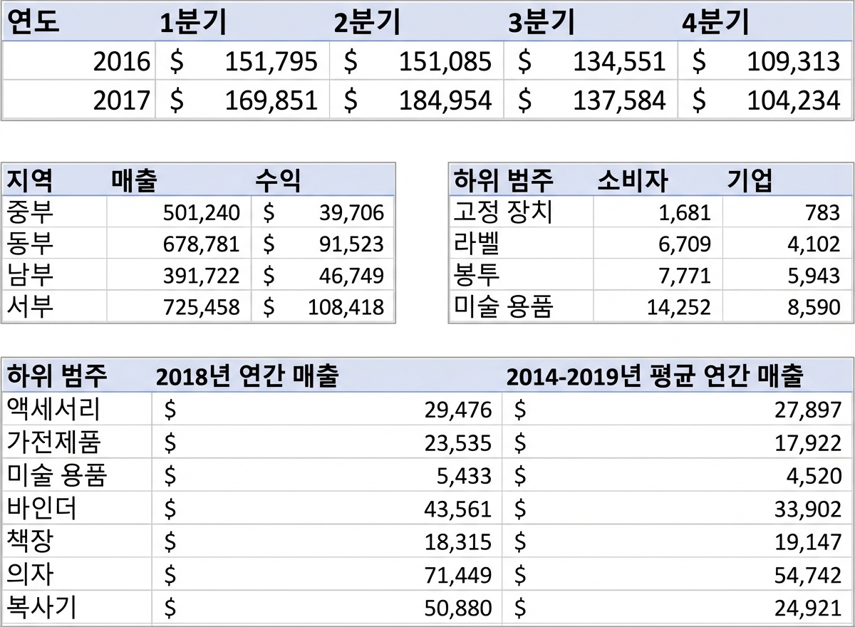 집계 데이터 표 예시