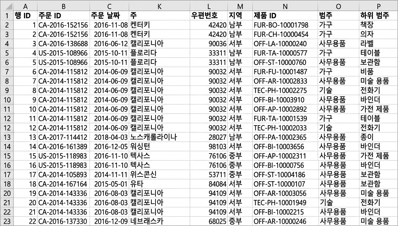 비집계 데이터 표 예시