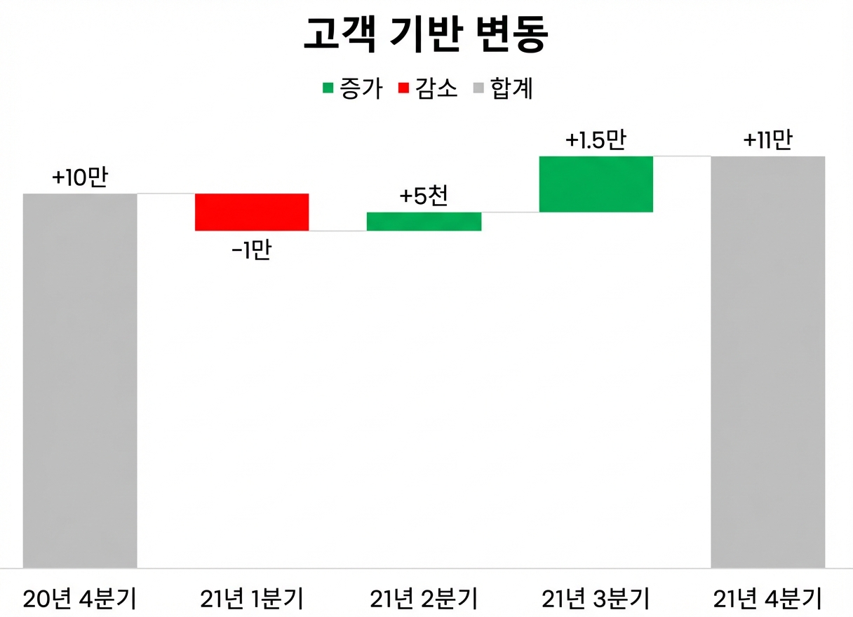 폭포 차트 예시