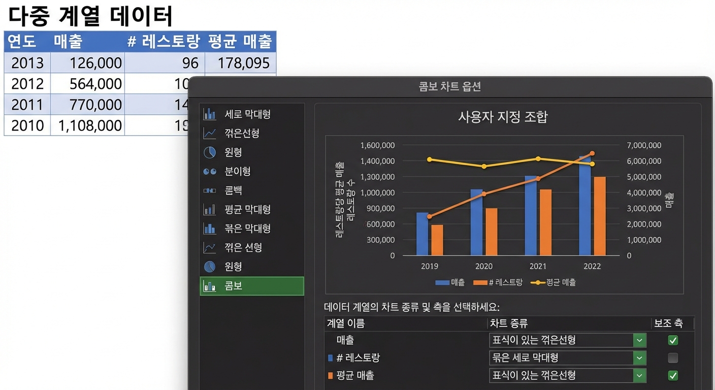 다중 계열 시각적 표현