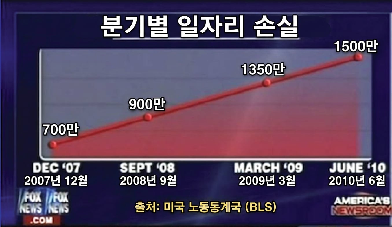 Example of a bad chart in news show