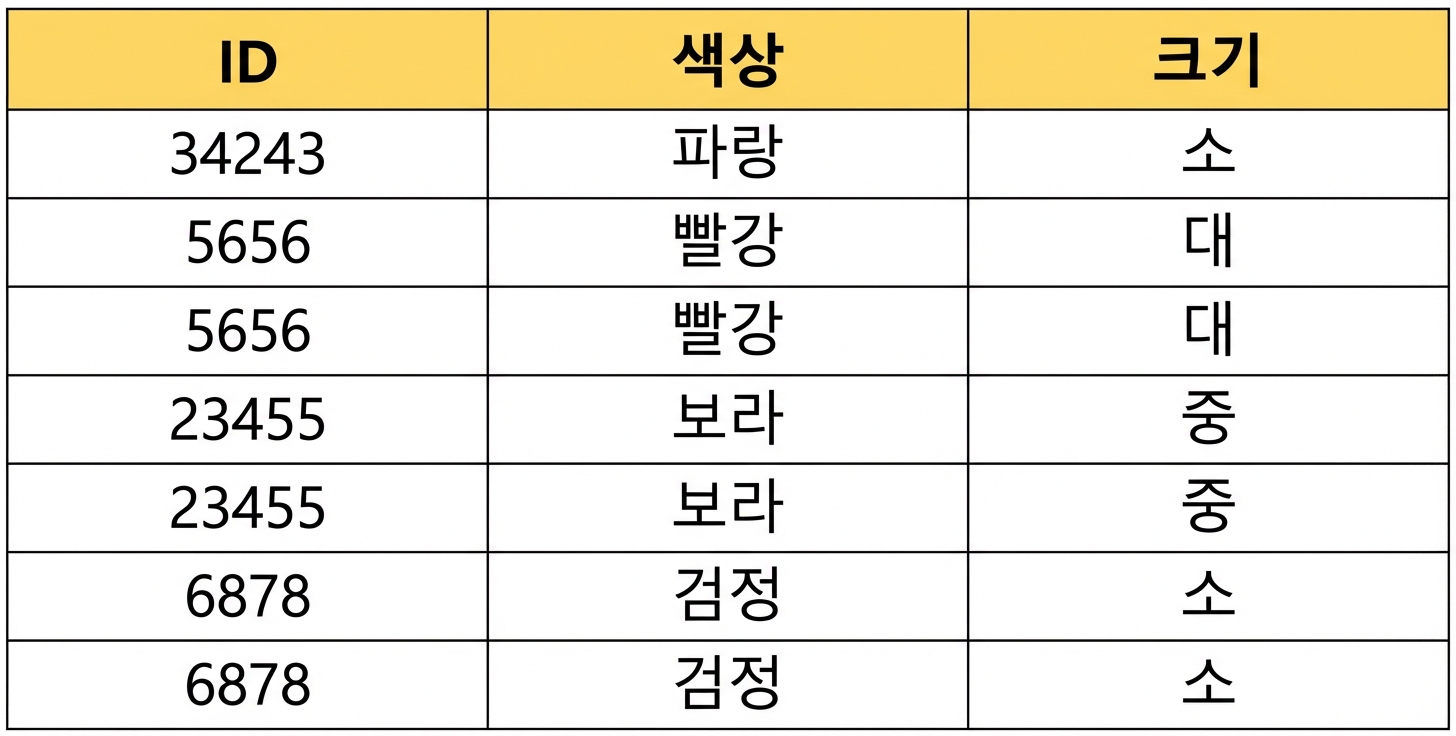 다양한 개별 레고 블록이 나열된 표 이미지