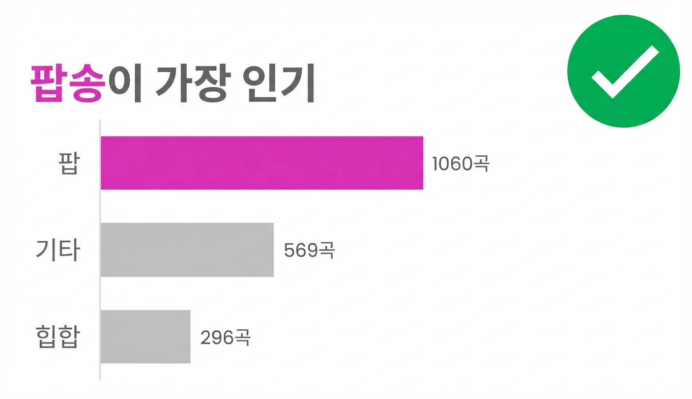 색의 올바른 사용 예시