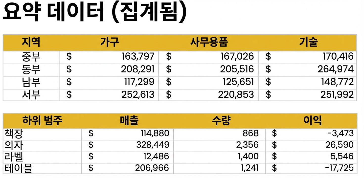 집계 데이터세트 개요