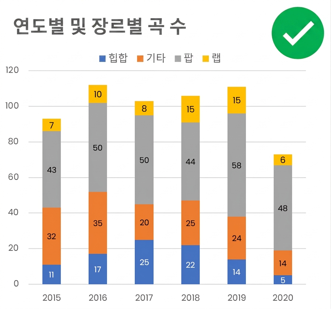 2D 차트 예시