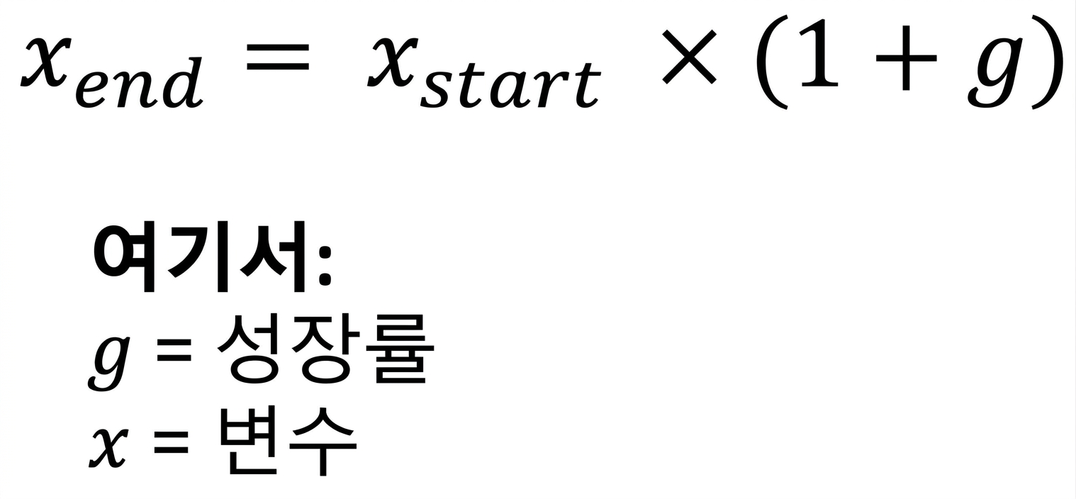 계산에 성장률 사용
