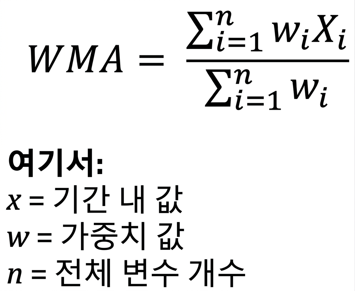 가중 이동 평균의 공식