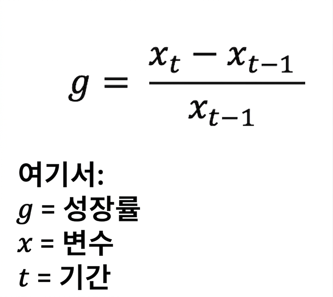 성장률 공식