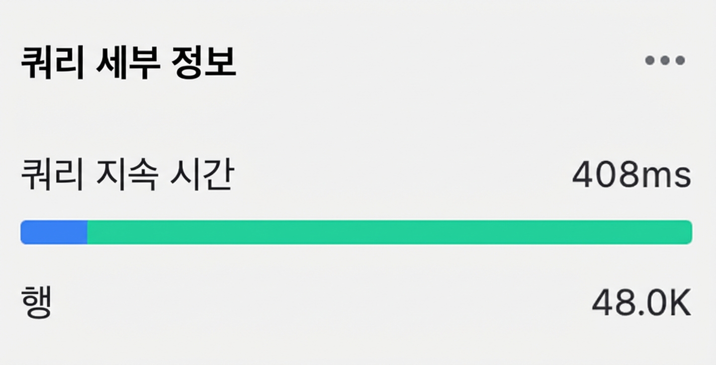 ON 조건 포함 시 결과의 행·시간 세부정보
