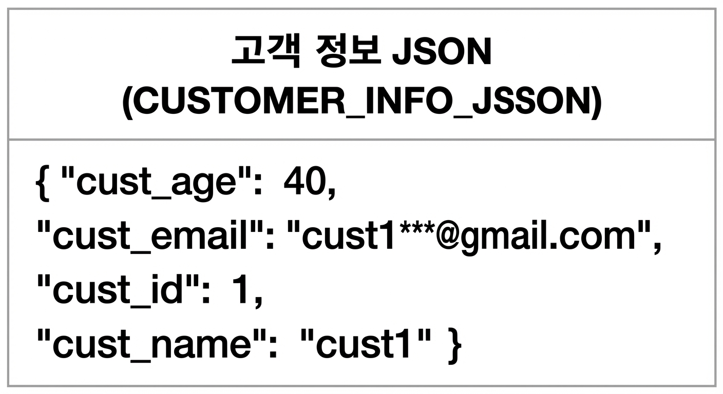 PARSE_JSON 결과