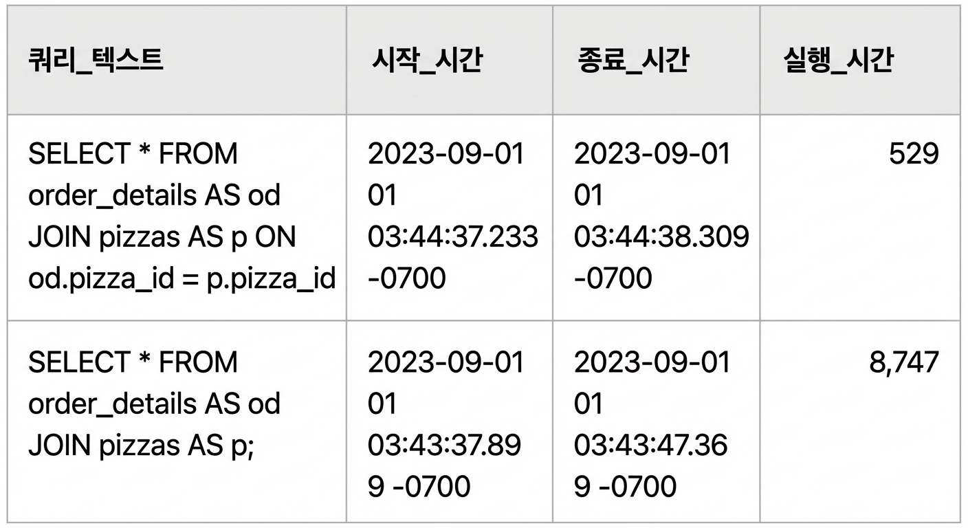 실행 이력 스크린샷