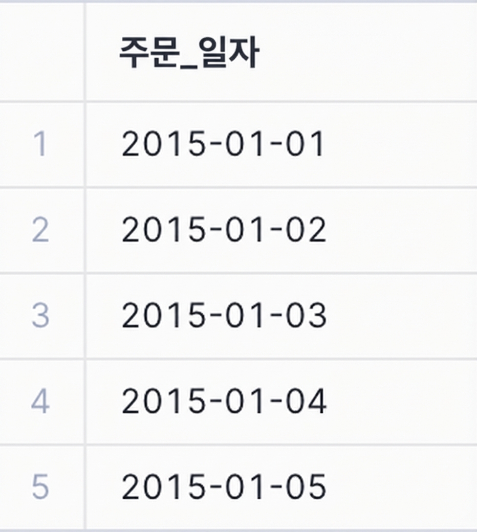 캐스팅 후 주문 날짜 데이터