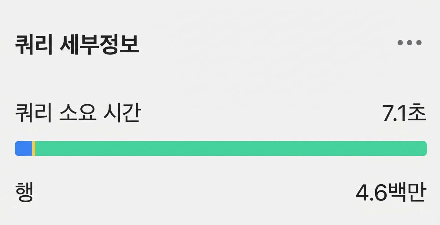 ON 조건 없이 실행한 결과의 행·시간 세부정보
