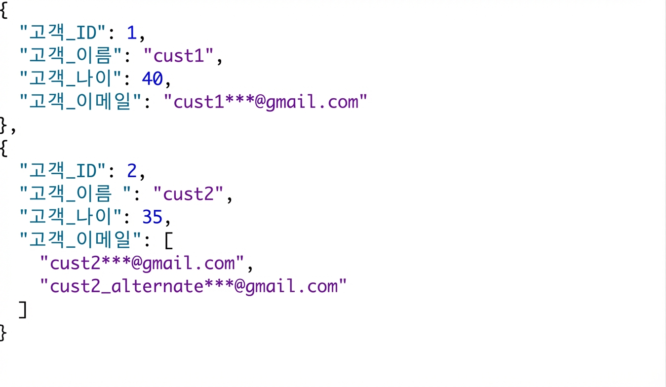고객 반정형 데이터(JSON), 고객 2는 이메일 2개 보유
