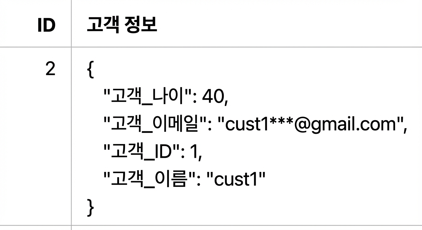 `customer_info` 열에 JSON 형식으로 저장된 테이블