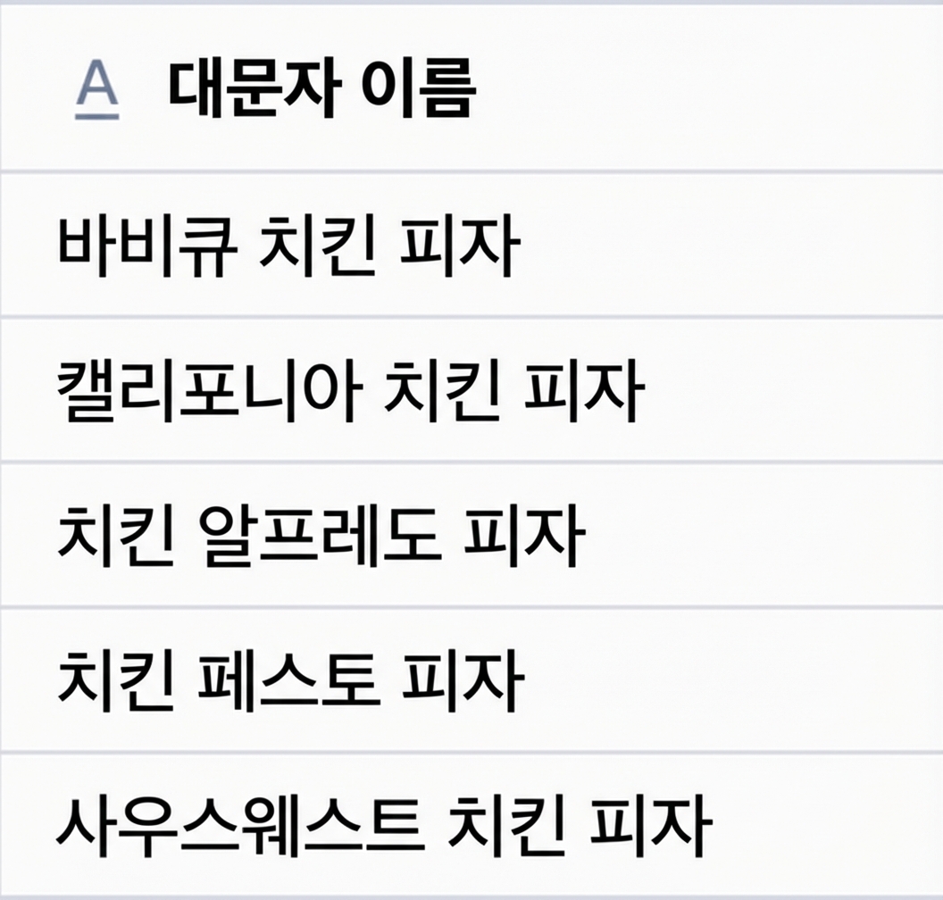 대문자로 변환된 피자 이름 결과