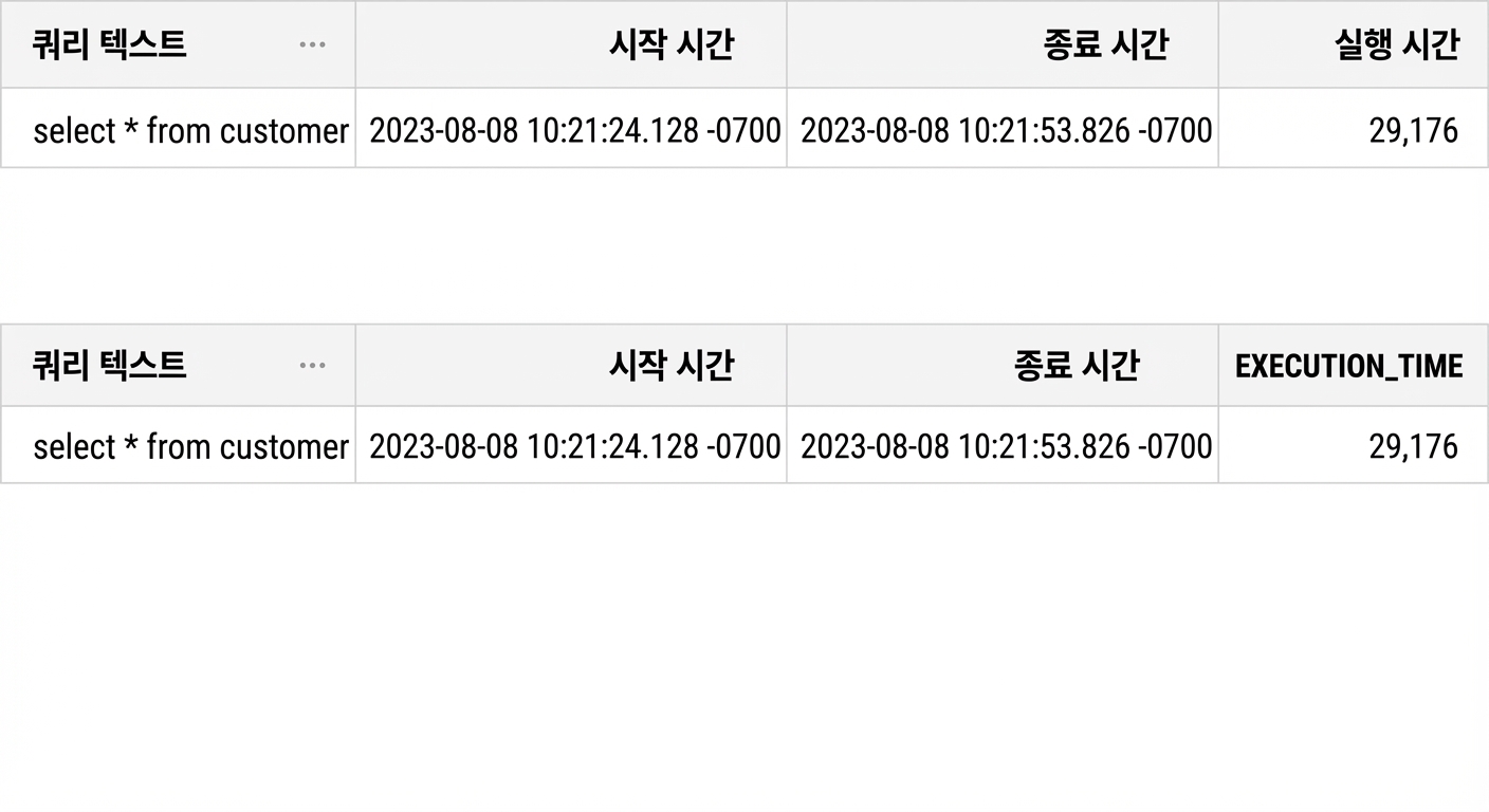 execution_time > 1000ms로 필터링한 결과
