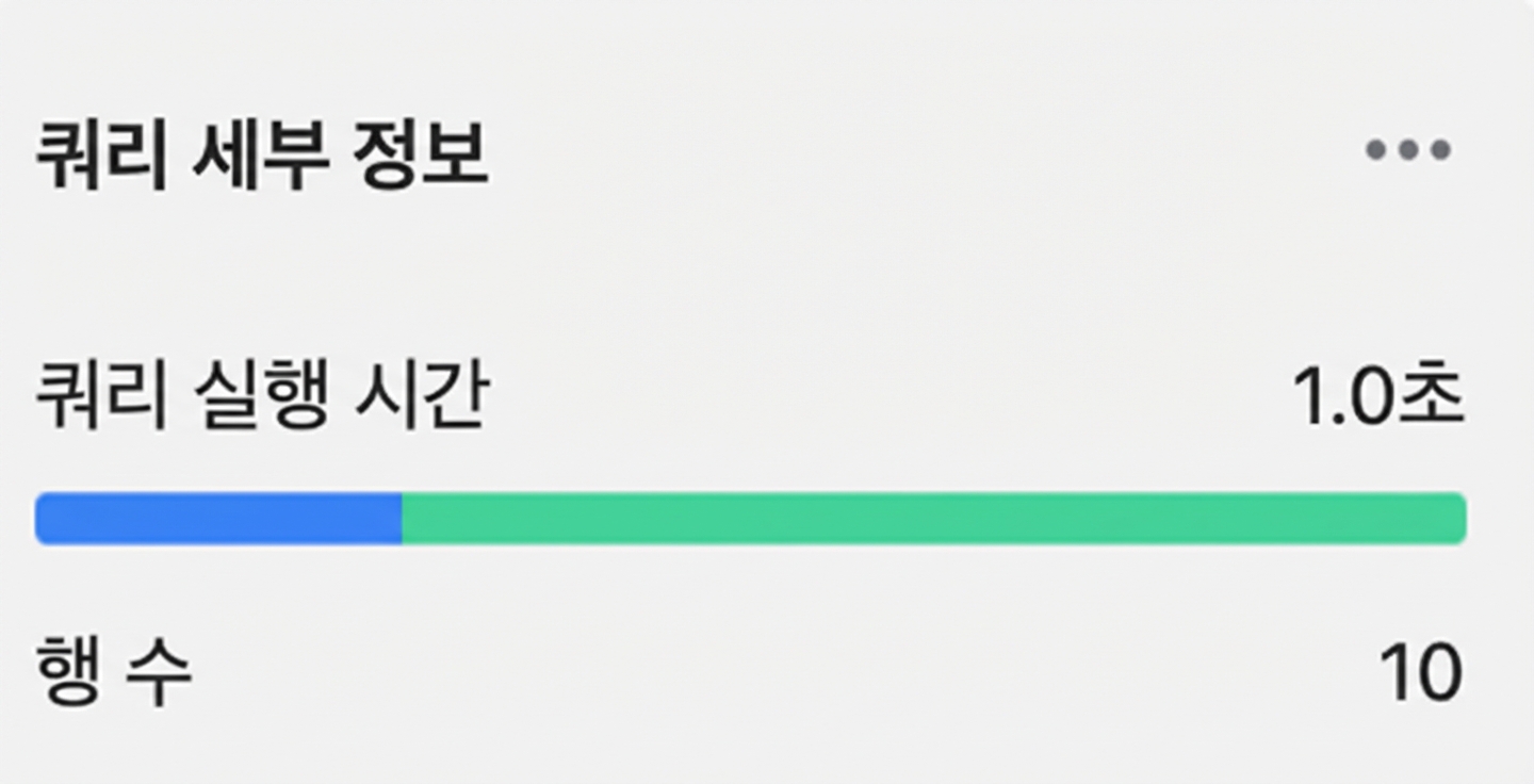 LIMIT 10 사용 시 시간·행 세부정보