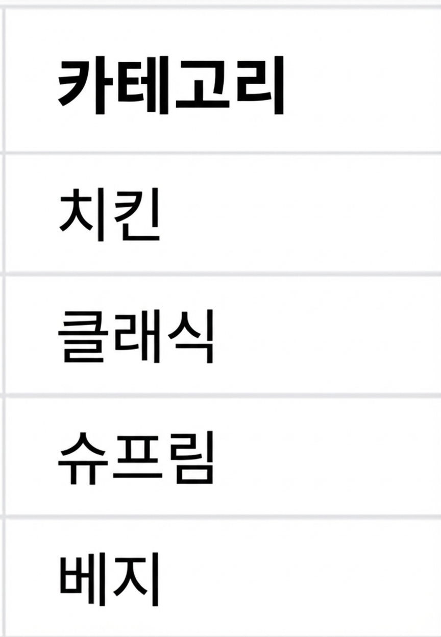 연결 전 category 열