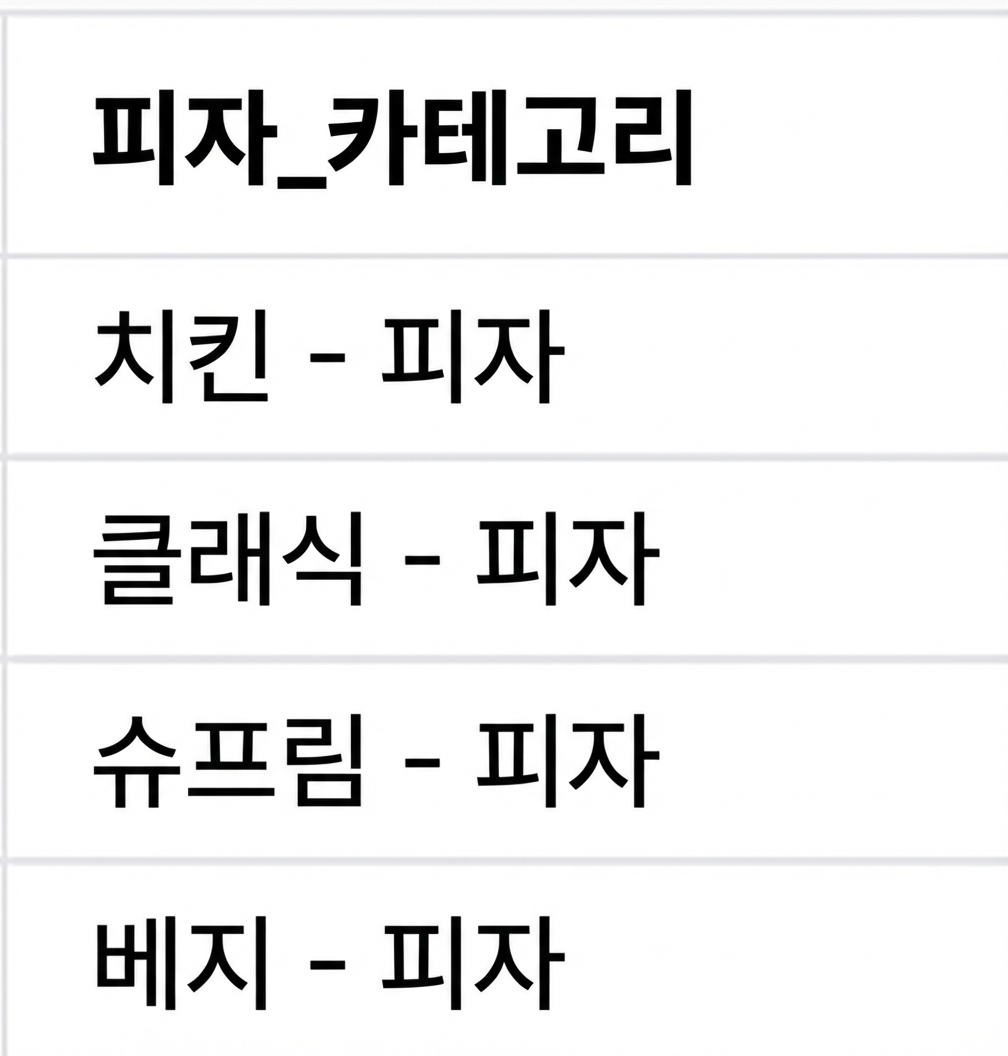 연결 후 category 열