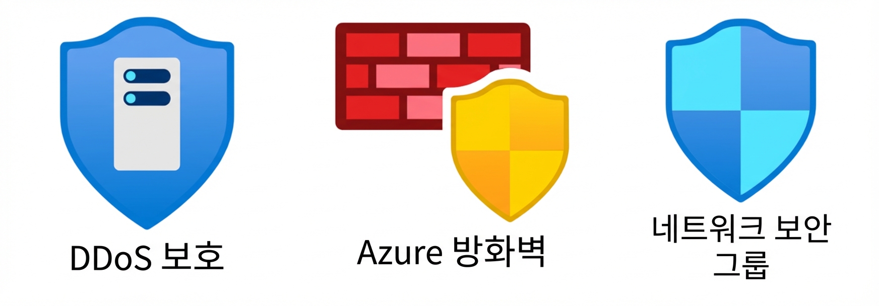 네트워크 보안 개요.png