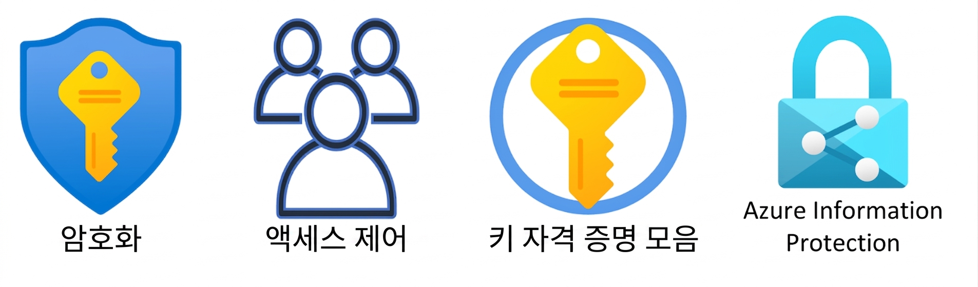 데이터 보호 및 ID 개요.png