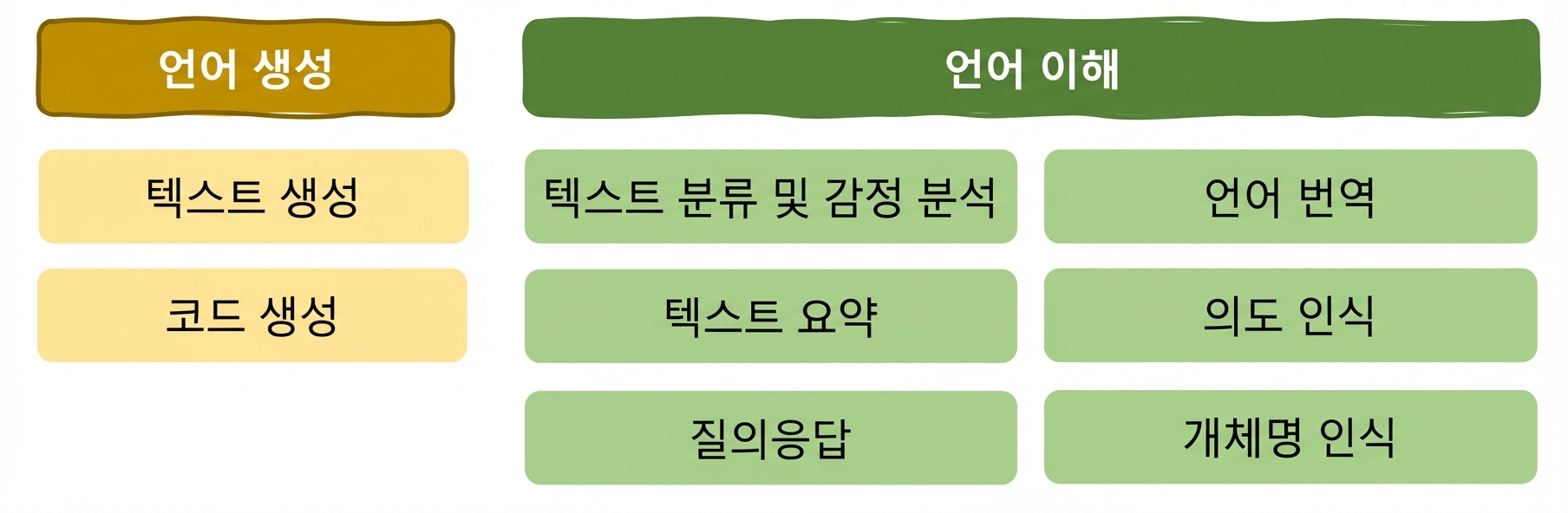 1장