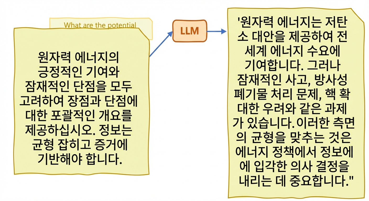 LLM의 환각