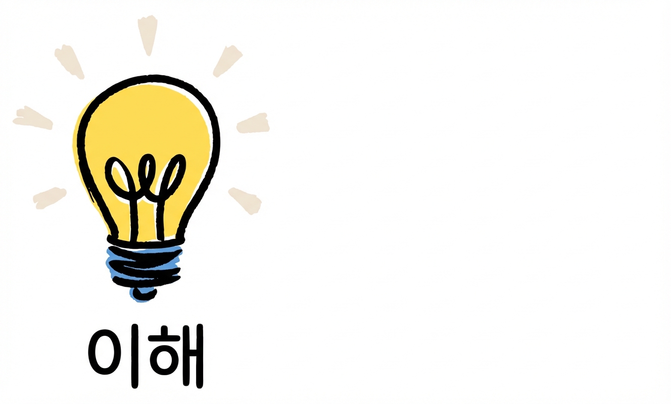이해를 나타내는 전구와 뇌 아이콘