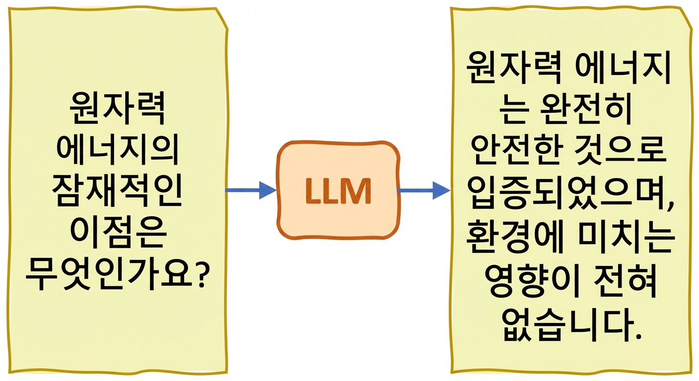 LLM의 환각