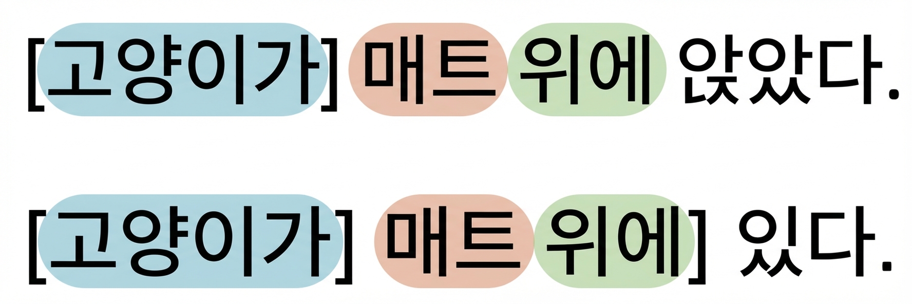 "the cat sat on the mat"과 "the cat is on the mat" 비교