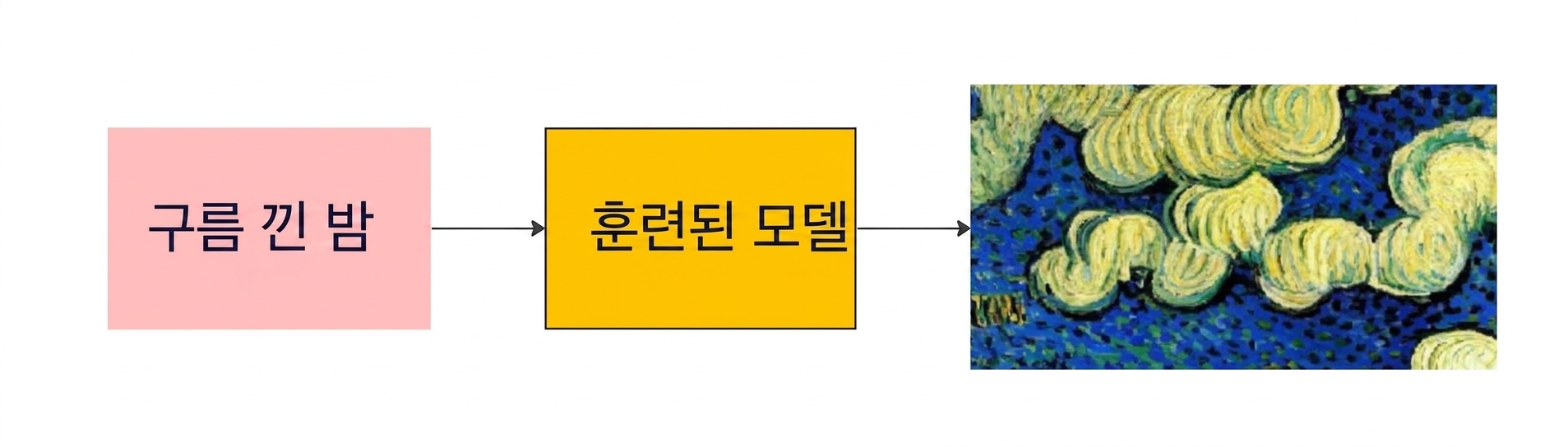 흐린 밤