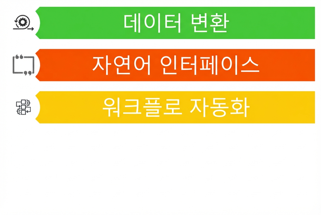 LLM의 세 가지 가능한 활용 사례를 보여주는 이미지