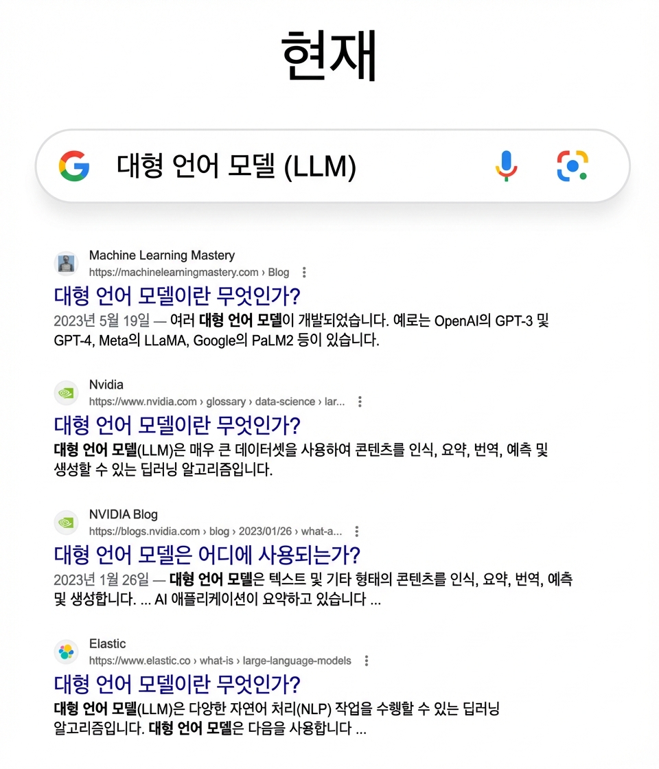 현재의 LLM 구글 검색 결과