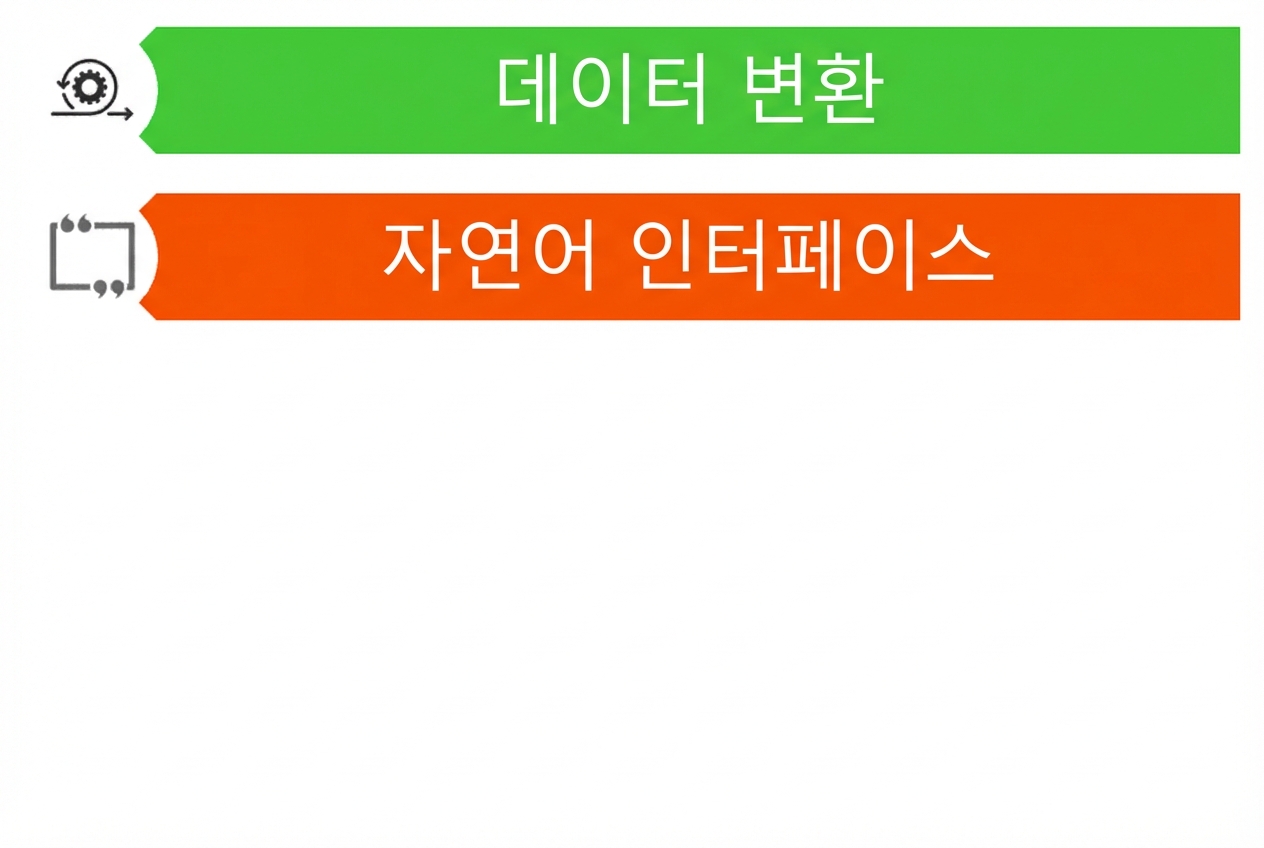 LLM의 두 가지 가능한 활용 사례를 보여주는 이미지