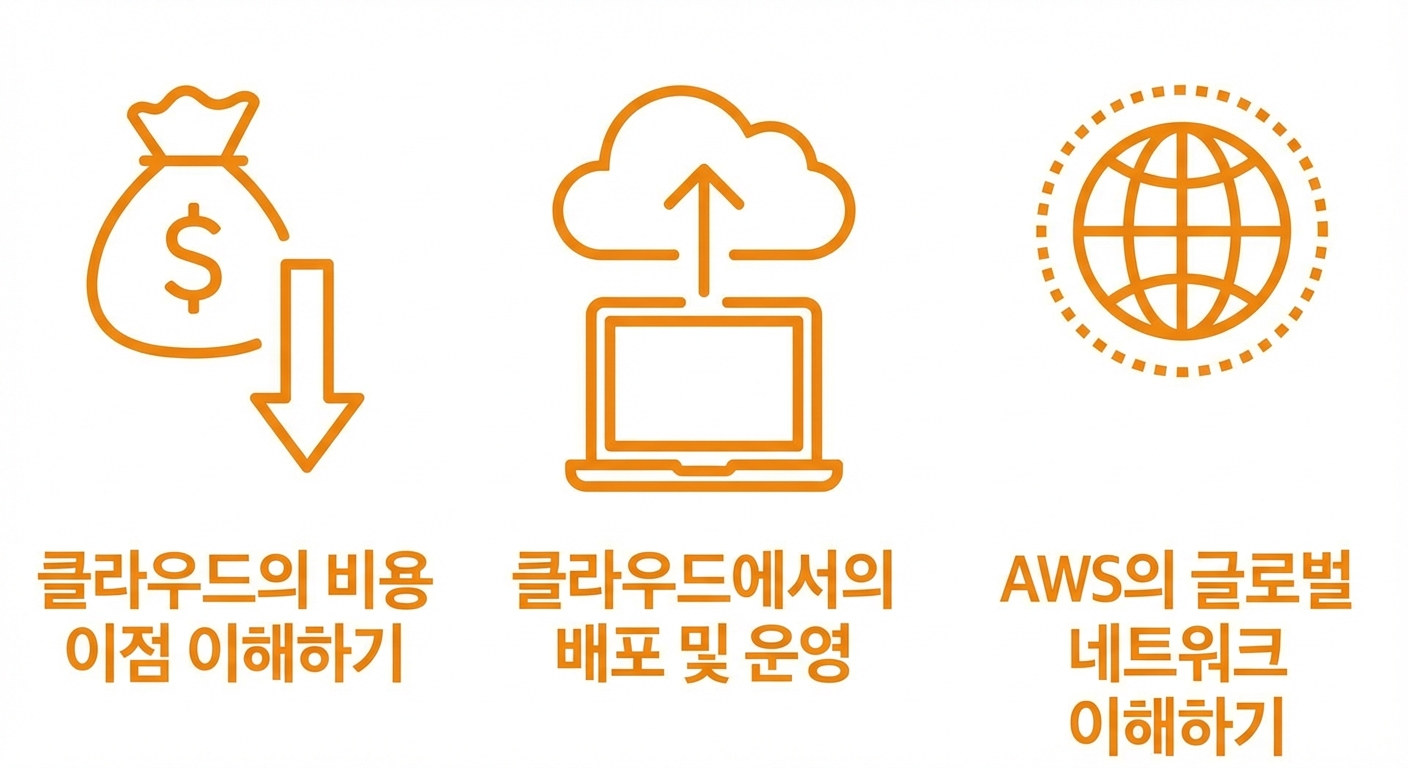 이 챕터의 학습 내용을 나타내는 이미지