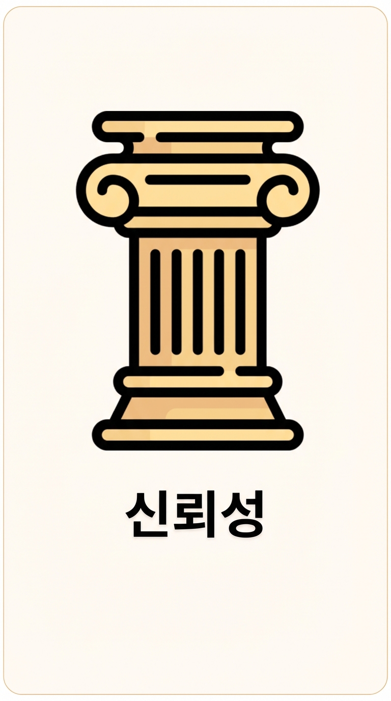 안정성 기반 요소
