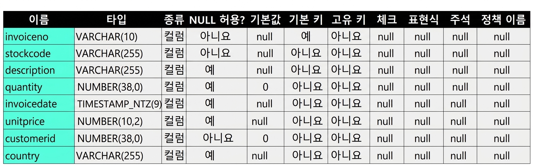 전자상거래 데이터