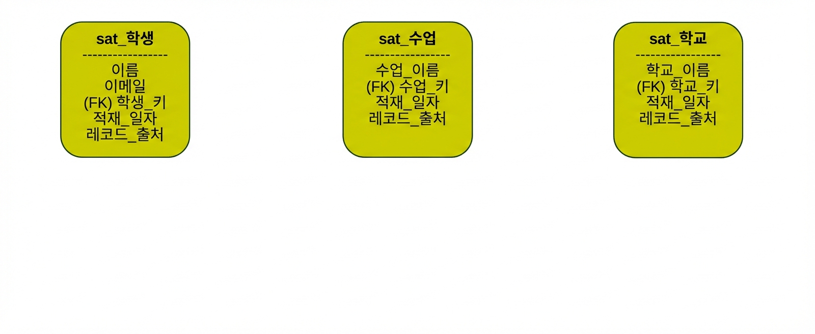 대학 데이터 볼트 위성