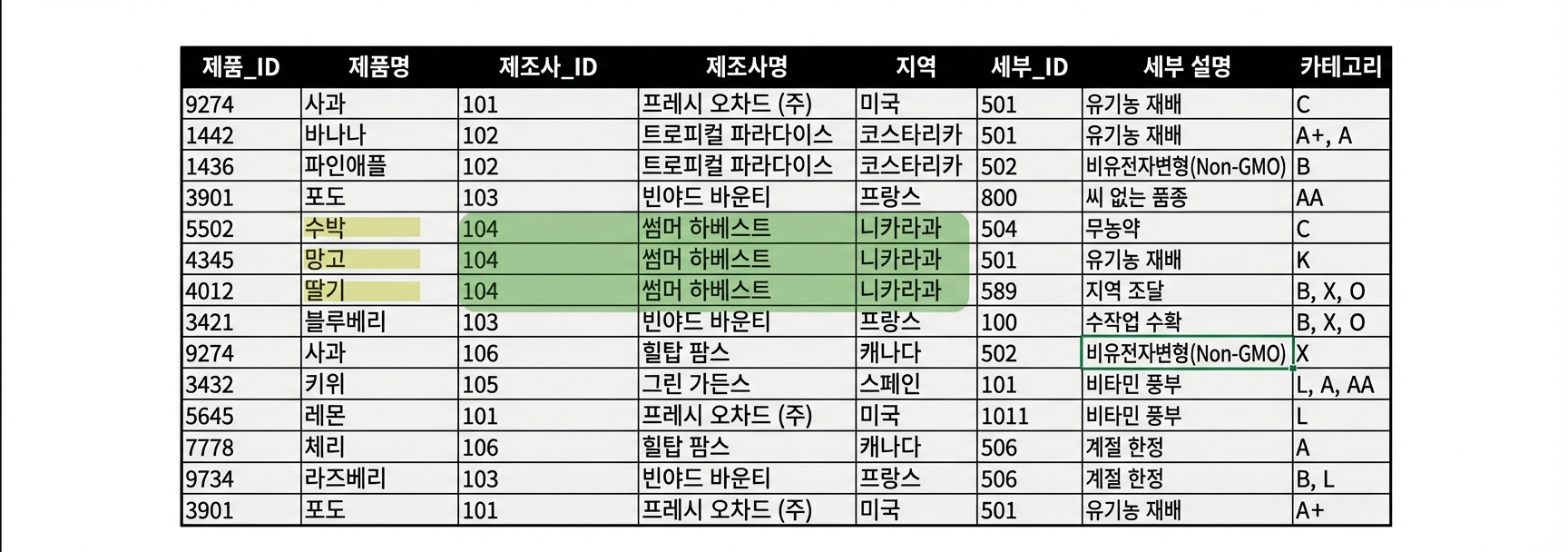 제조사 이상 현상 강조