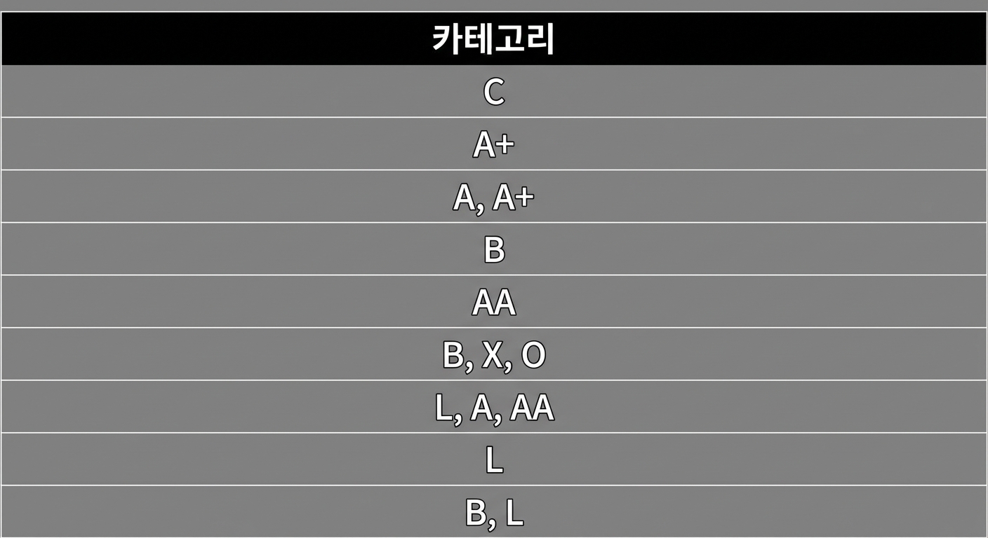 category에서 TRIM 함수